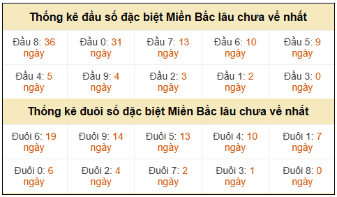 Phân tích-Soi Cầu Xổ Số Miền Bắc thứ sáu 15/05/2026