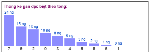 Phân tích-Soi Cầu Xổ Số Miền Bắc thứ sáu 15/05/2026