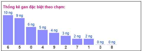 Phân tích-Soi Cầu Xổ Số Miền Bắc thứ sáu 15/05/2026