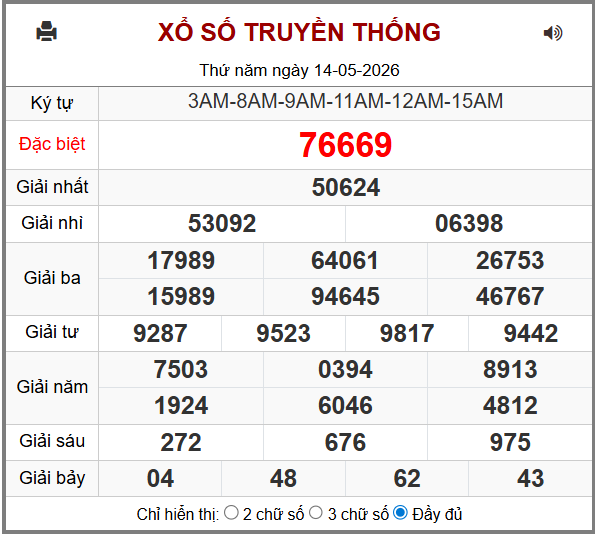 Phân tích-Soi Cầu Xổ Số Miền Bắc thứ sáu 15/05/2026