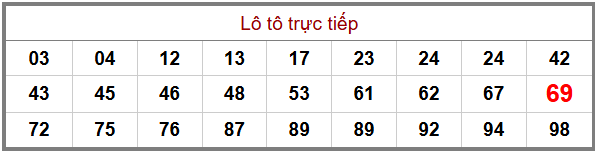 Phân tích-Soi Cầu Xổ Số Miền Bắc thứ sáu 15/05/2026