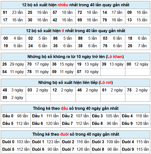 Phân tích-Soi Cầu Xổ Số Miền Bắc thứ sáu 15/05/2026