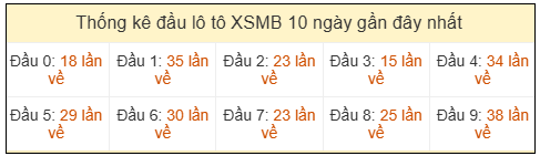 Phân tích-Soi Cầu Xổ Số Miền Bắc thứ bày 16/05/2026