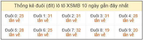 Phân tích-Soi Cầu Xổ Số Miền Bắc thứ bày 16/05/2026