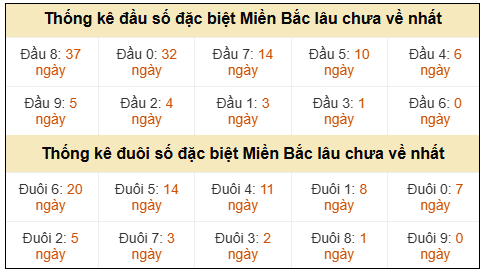 Phân tích-Soi Cầu Xổ Số Miền Bắc thứ bày 16/05/2026