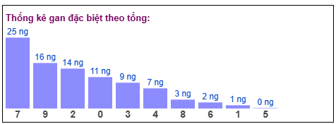 Phân tích-Soi Cầu Xổ Số Miền Bắc thứ bày 16/05/2026