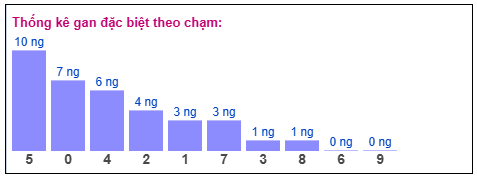 Phân tích-Soi Cầu Xổ Số Miền Bắc thứ bày 16/05/2026