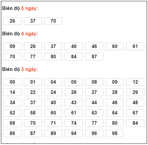 Phân tích-Soi Cầu Xổ Số Miền Bắc thứ bày 16/05/2026