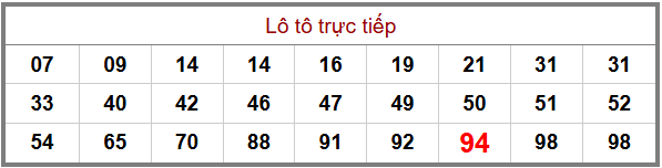 Phân tích-Soi Cầu Xổ Số Miền Bắc thứ bày 16/05/2026