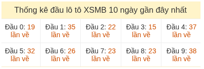 Phân tích-Soi Cầu Xổ Số Miền Bắc chủ nhật 17/05/2026