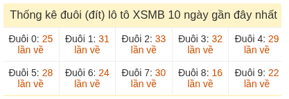 Phân tích-Soi Cầu Xổ Số Miền Bắc chủ nhật 17/05/2026