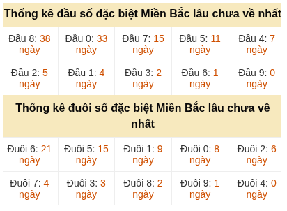 Phân tích-Soi Cầu Xổ Số Miền Bắc chủ nhật 17/05/2026