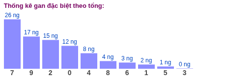 Phân tích-Soi Cầu Xổ Số Miền Bắc chủ nhật 17/05/2026