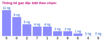 Phân tích-Soi Cầu Xổ Số Miền Bắc chủ nhật 17/05/2026