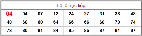 Phân tích-Soi Cầu Xổ Số Miền Bắc chủ nhật 17/05/2026