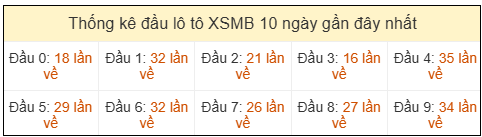 Phân tích-Soi Cầu Xổ Số Miền Bắc thứ hai 18/05/2026