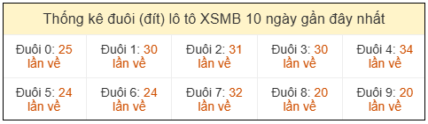 Phân tích-Soi Cầu Xổ Số Miền Bắc thứ hai 18/05/2026