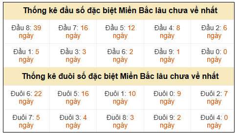 Phân tích-Soi Cầu Xổ Số Miền Bắc thứ hai 18/05/2026