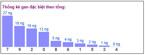 Phân tích-Soi Cầu Xổ Số Miền Bắc thứ hai 18/05/2026