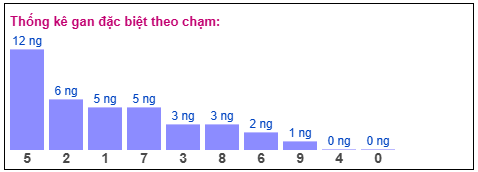 Phân tích-Soi Cầu Xổ Số Miền Bắc thứ hai 18/05/2026