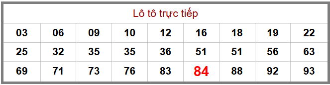 Phân tích-Soi Cầu Xổ Số Miền Bắc thứ hai 18/05/2026