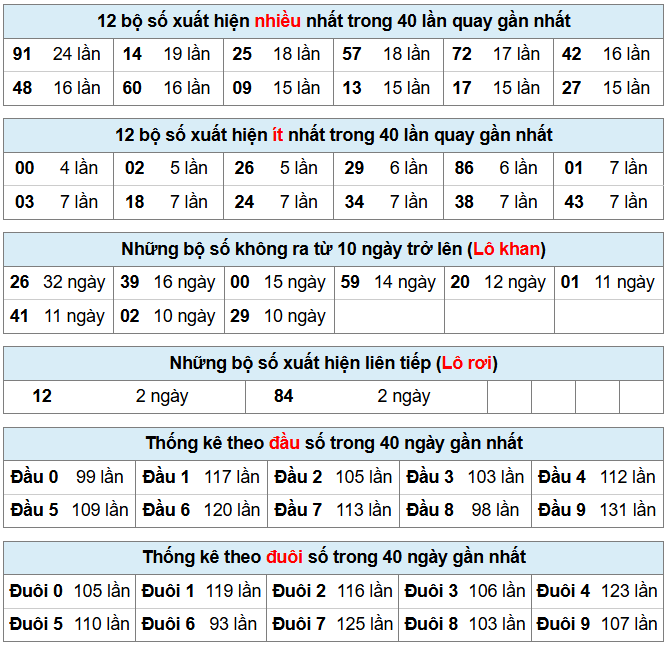 Phân tích-Soi Cầu Xổ Số Miền Bắc thứ hai 18/05/2026