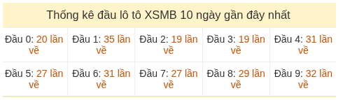 Phân tích-Soi Cầu Xổ Số Miền Bắc thứ ba 19/05/2026