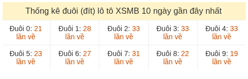 Phân tích-Soi Cầu Xổ Số Miền Bắc thứ ba 19/05/2026