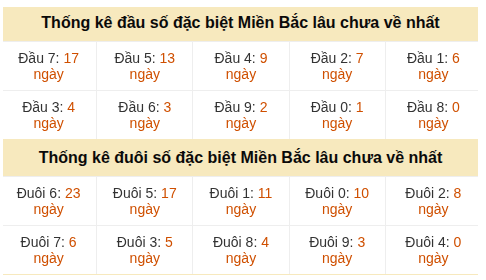 Phân tích-Soi Cầu Xổ Số Miền Bắc thứ ba 19/05/2026