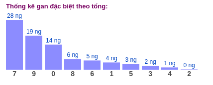 Phân tích-Soi Cầu Xổ Số Miền Bắc thứ ba 19/05/2026