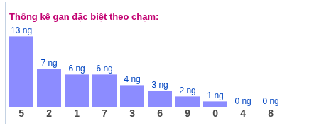 Phân tích-Soi Cầu Xổ Số Miền Bắc thứ ba 19/05/2026