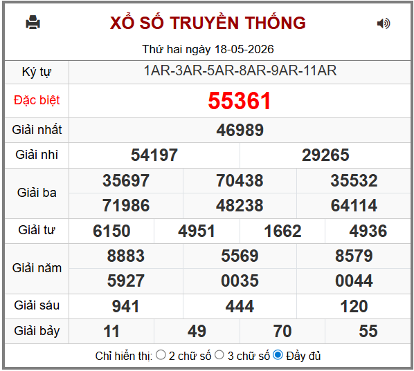 Phân tích-Soi Cầu Xổ Số Miền Bắc thứ ba 19/05/2026