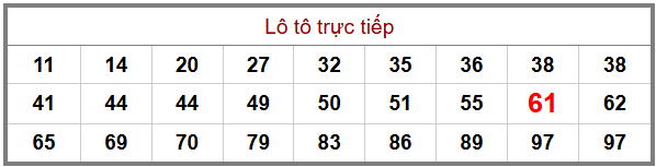 Phân tích-Soi Cầu Xổ Số Miền Bắc thứ ba 19/05/2026
