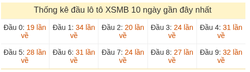 Phân tích-Soi Cầu Xổ Số Miền Bắc thứ tư 20/05/2026