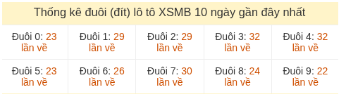 Phân tích-Soi Cầu Xổ Số Miền Bắc thứ tư 20/05/2026