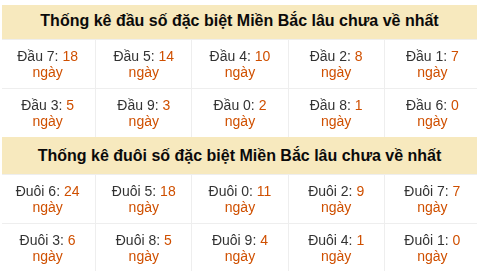 Phân tích-Soi Cầu Xổ Số Miền Bắc thứ tư 20/05/2026