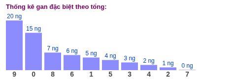 Phân tích-Soi Cầu Xổ Số Miền Bắc thứ tư 20/05/2026