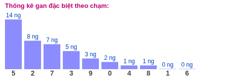 Phân tích-Soi Cầu Xổ Số Miền Bắc thứ tư 20/05/2026
