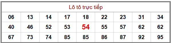 Phân tích-Soi Cầu Xổ Số Miền Bắc thứ tư 20/05/2026