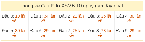 Phân tích-Soi Cầu Xổ Số Miền Bắc thứ năm 21/05/2026