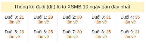 Phân tích-Soi Cầu Xổ Số Miền Bắc thứ năm 21/05/2026