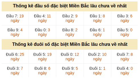 Phân tích-Soi Cầu Xổ Số Miền Bắc thứ năm 21/05/2026