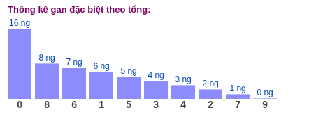 Phân tích-Soi Cầu Xổ Số Miền Bắc thứ năm 21/05/2026