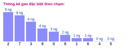 Phân tích-Soi Cầu Xổ Số Miền Bắc thứ năm 21/05/2026