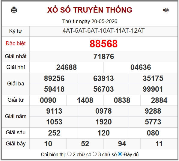 Phân tích-Soi Cầu Xổ Số Miền Bắc thứ năm 21/05/2026