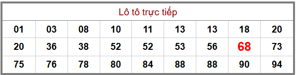 Phân tích-Soi Cầu Xổ Số Miền Bắc thứ năm 21/05/2026
