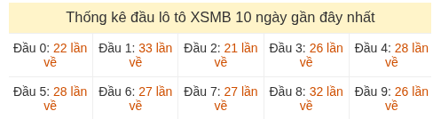 Phân tích-Soi Cầu Xổ Số Miền Bắc thứ sáu 22/05/2026