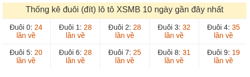 Phân tích-Soi Cầu Xổ Số Miền Bắc thứ sáu 22/05/2026