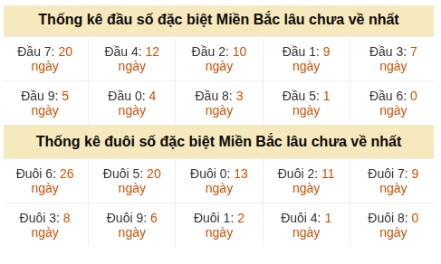 Phân tích-Soi Cầu Xổ Số Miền Bắc thứ sáu 22/05/2026