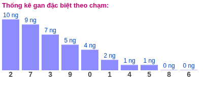 Phân tích-Soi Cầu Xổ Số Miền Bắc thứ sáu 22/05/2026